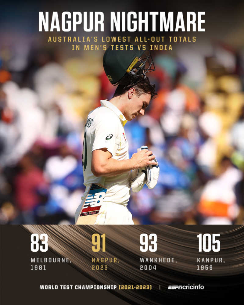 India vs Australia Nagpur Test stats - Australia hit record low, R ...