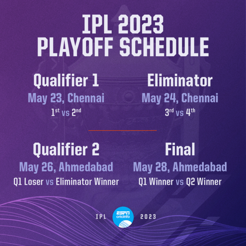 Share more than 179 watch ipl live 2023 best songngunhatanh.edu.vn