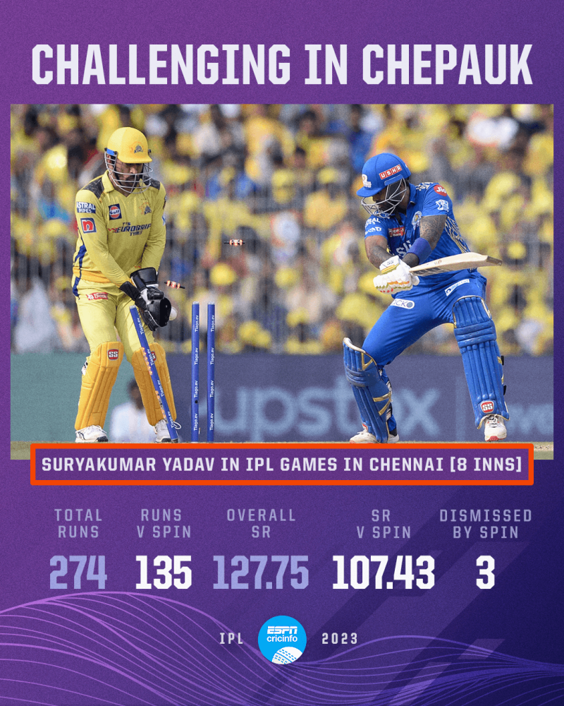 Cricinfo ipl best sale 2021 live streaming
