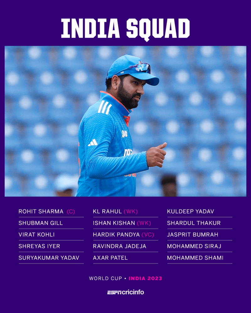Indias squad for World Cup 2023