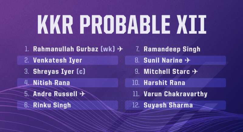 KKR Retained and Released Players in IPL 2022 - Updated List