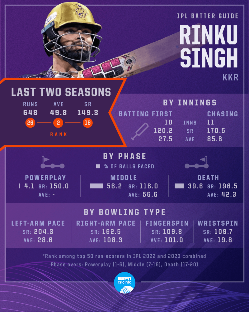 Kolkata last match scorecard discount
