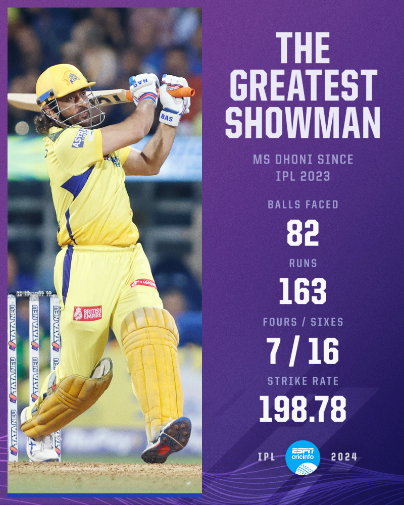 Chennai Super Kings Vs Mumbai Indians Timeline