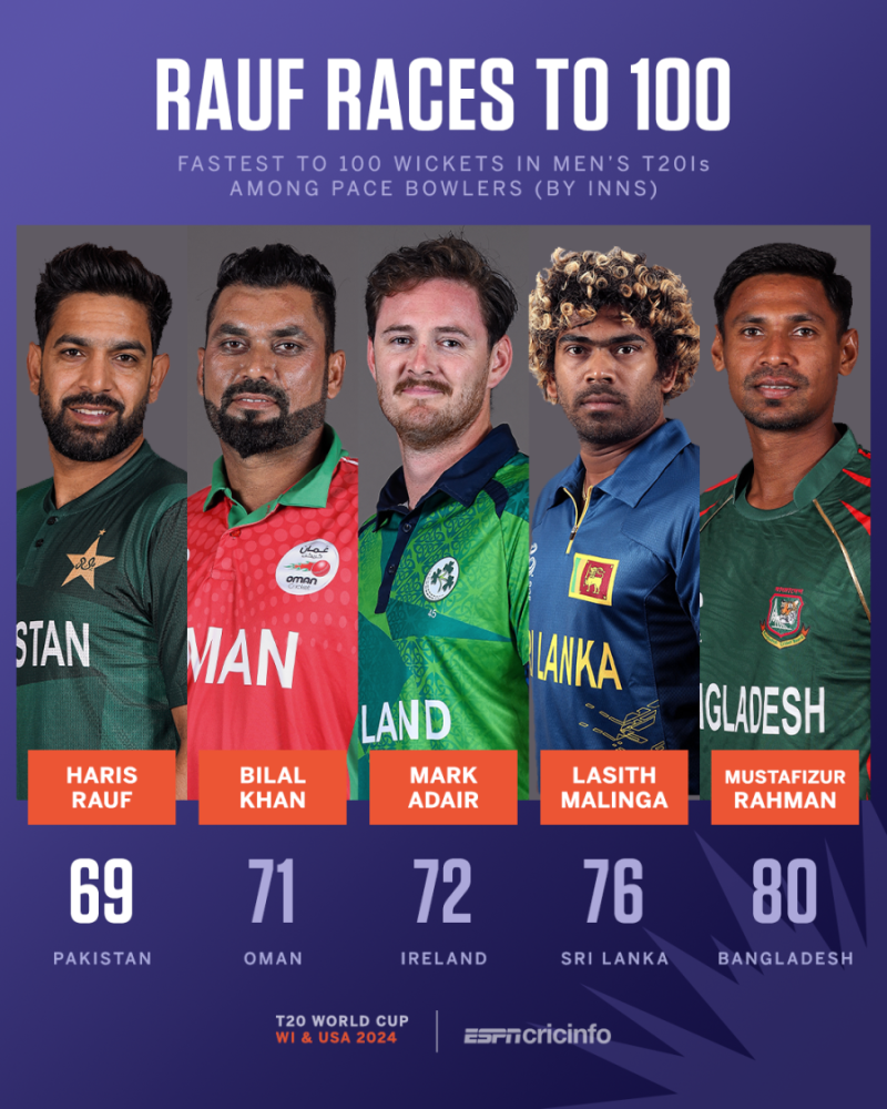 Live Cricket Update - CAN vs PAK 22nd Match, Group A - Highlights 