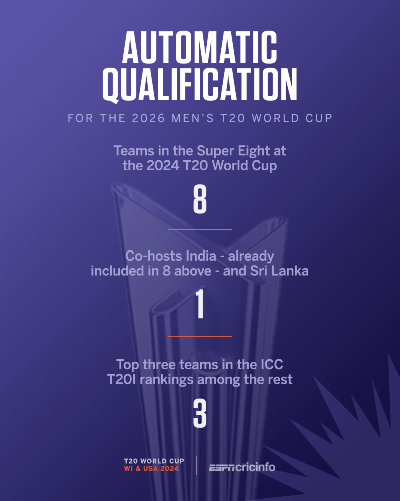 t20-world-cup-2026-usa-book-their-spot-india-and-sri-lanka-are-the-co-hosts-espncricinfo