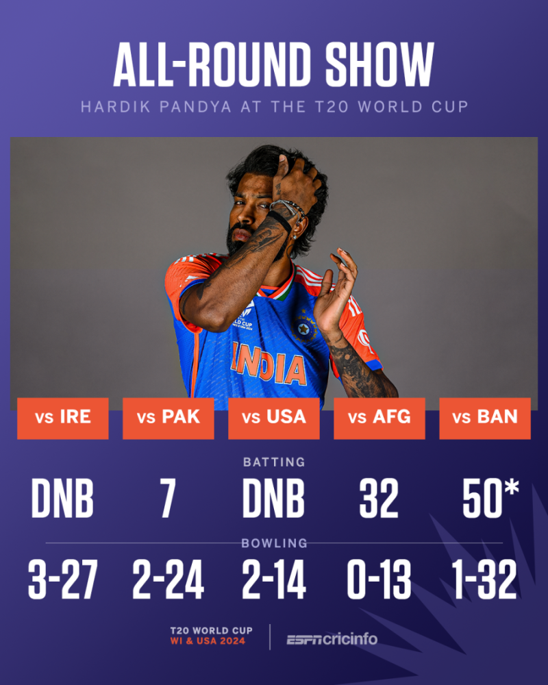 IND vs BAN Live Cricket Score Updates, T20 World Cup 2024 Super 8🔝