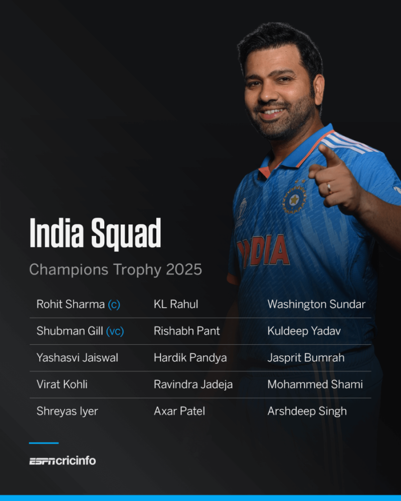 India Champions Trophy squad - Jasprit Bumrah, Kuldeep Yadav, Yashasvi Jaiswal, Shami in India's squad | ESPNcricinfo