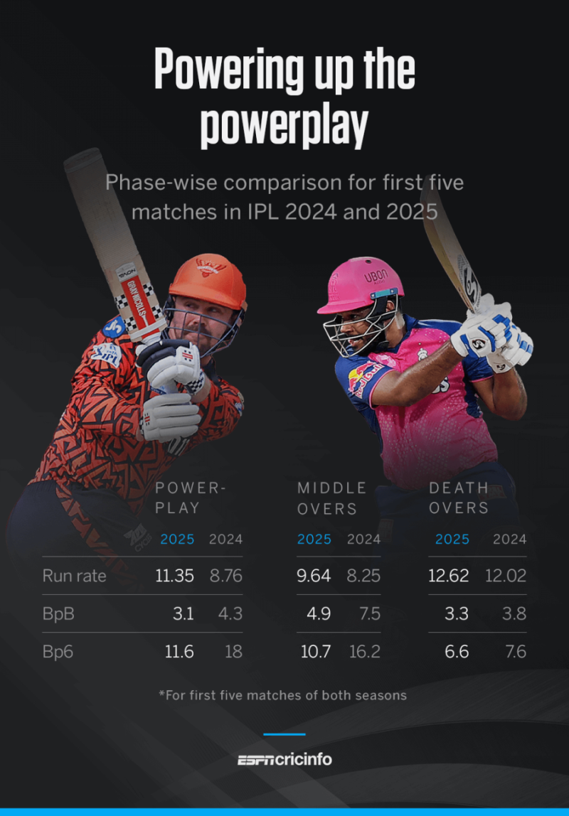 Espncricinfo Ipl Records
