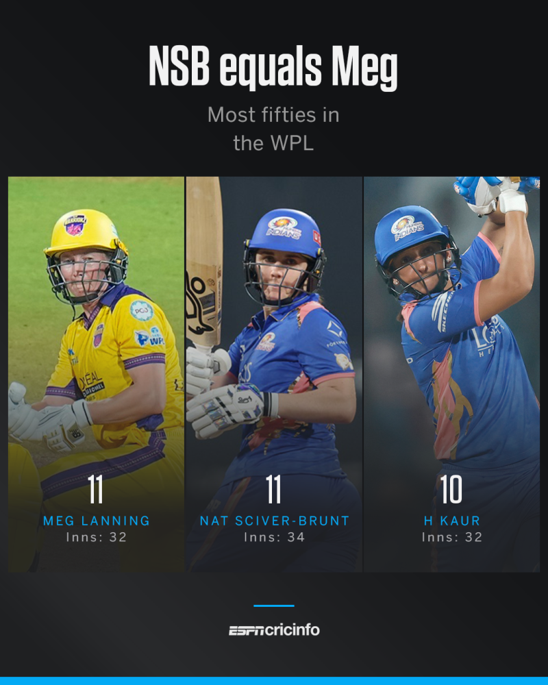 Nat Sciver-Brunt brought up her 11th WPL half-century, Delhi Capitals vs Mumbai Indians, WPL, Vadodara, January 20, 2026