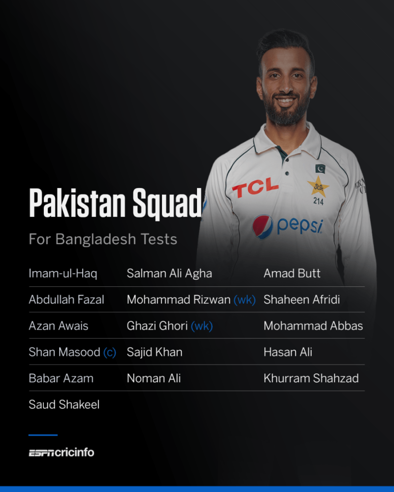 Pak Test squad