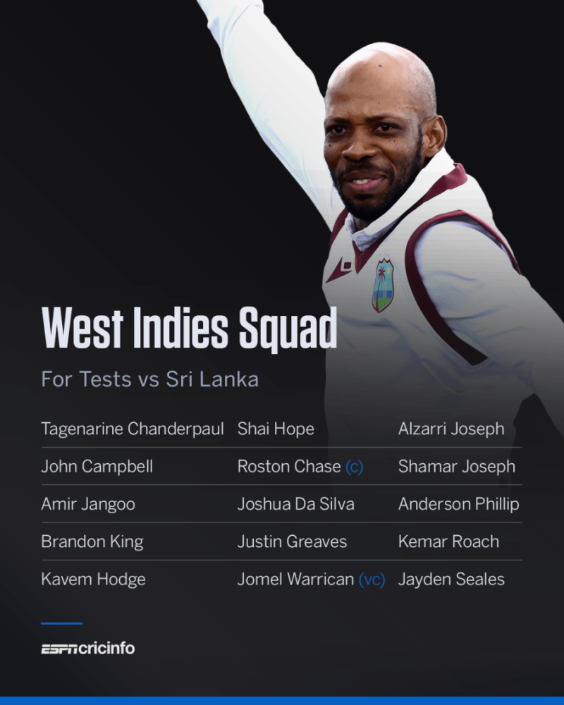WI squad