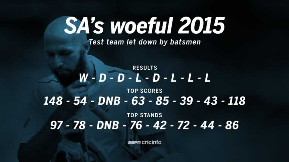 South Africa's batting has let them down in 2015, South Africa v England, 1st Test, Durban, 5th day, December 30, 2015