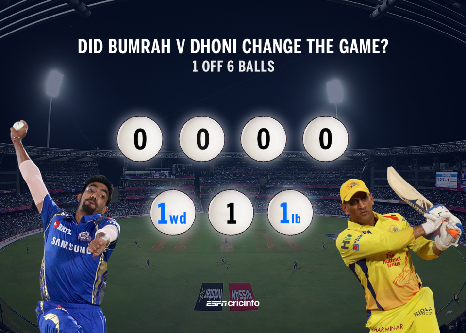MS Dhoni looked to play Jasprit Bumrah out, slowing Chennai Super Kings down against Mumbai Indians, Indian Premier League, April 29, 2018