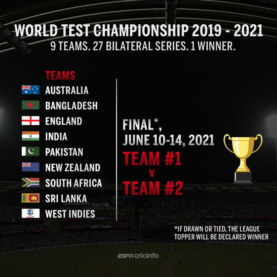 Nine Full Member nations will compete for the inaugural World Test Championship 