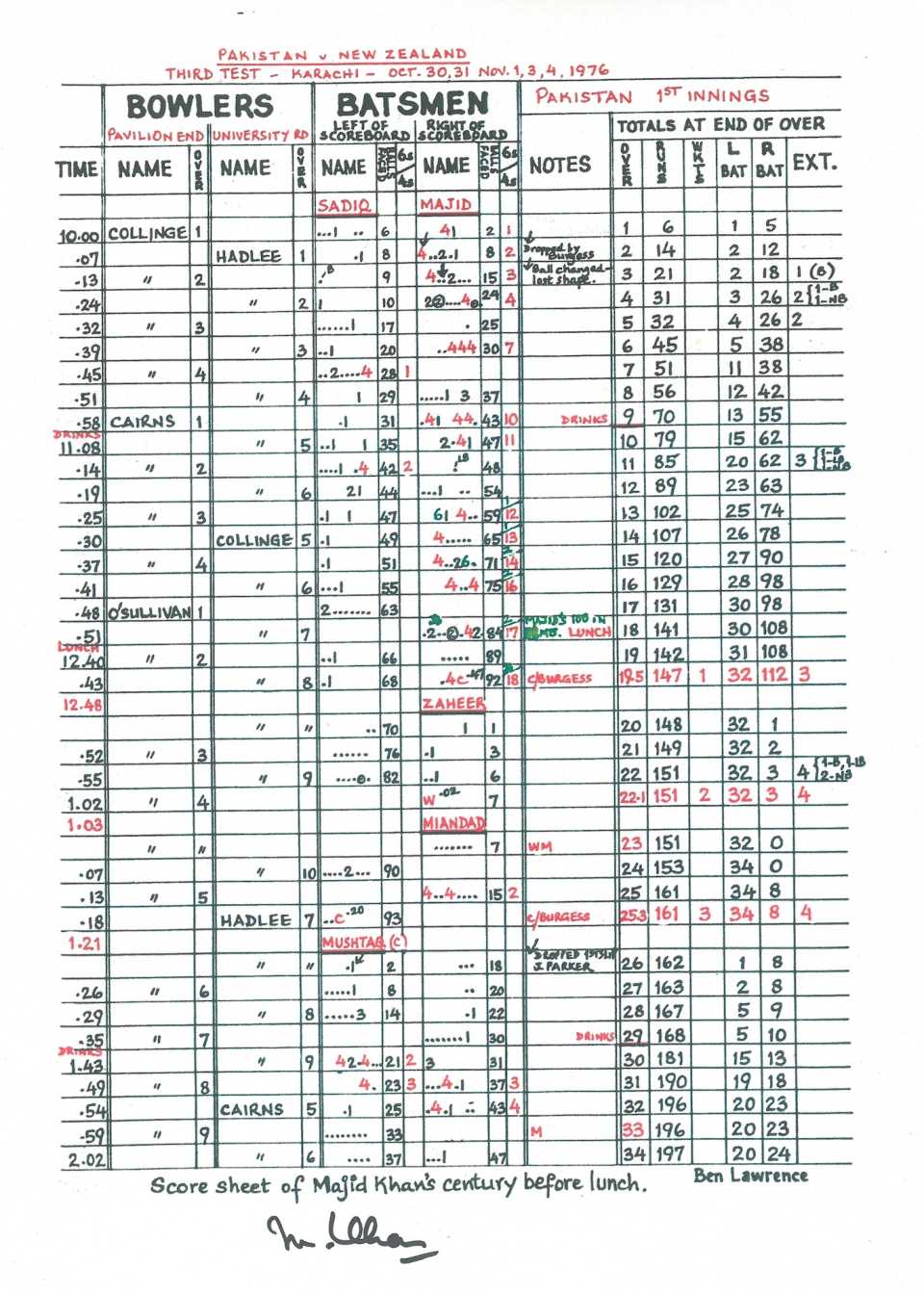 The scorecard of Majid Khan's innings, Pakistan vs New Zealand, third Test, Karachi, October 30-November 4, 1976