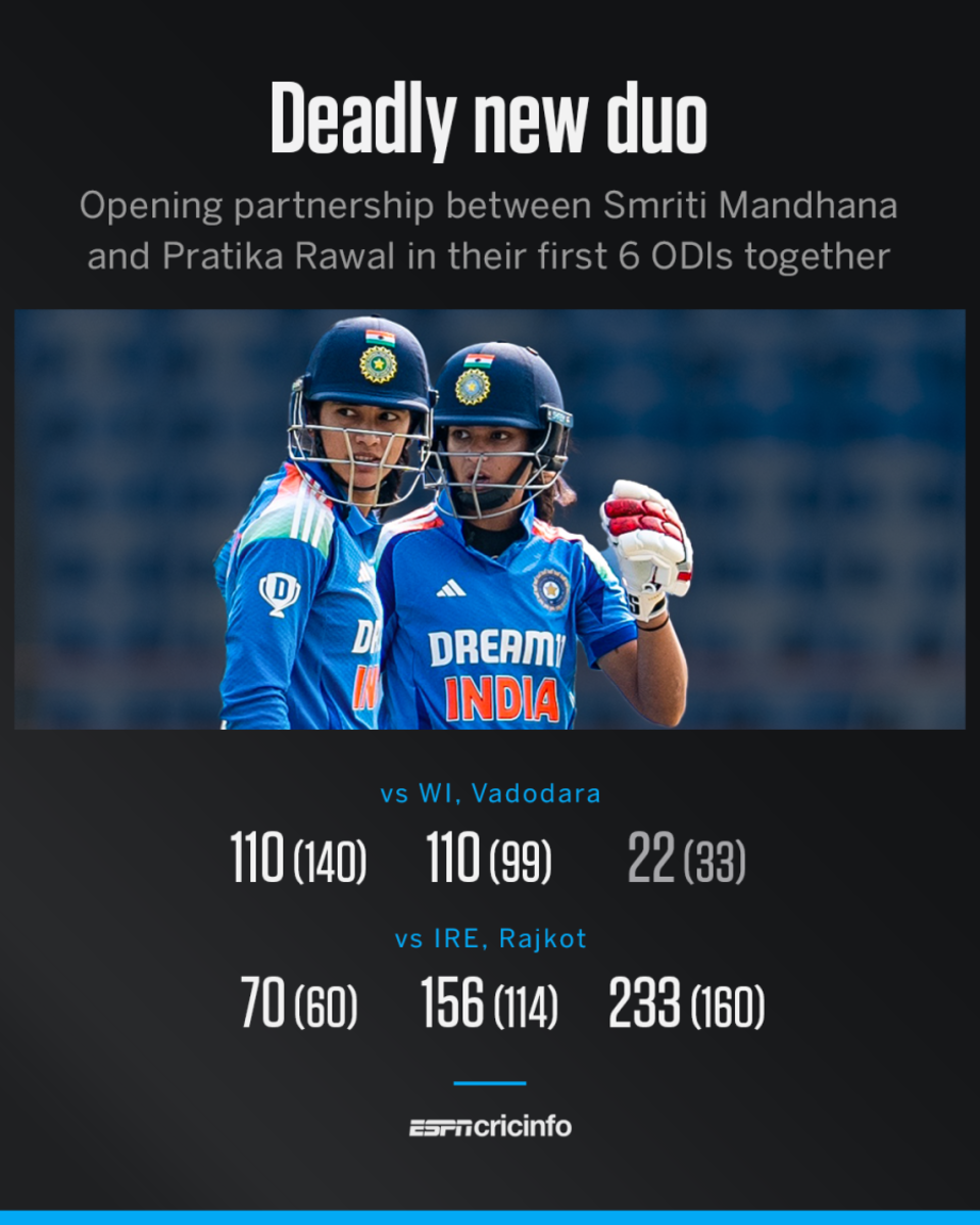 Smriti Mandhana and Pratika Rawal partnership