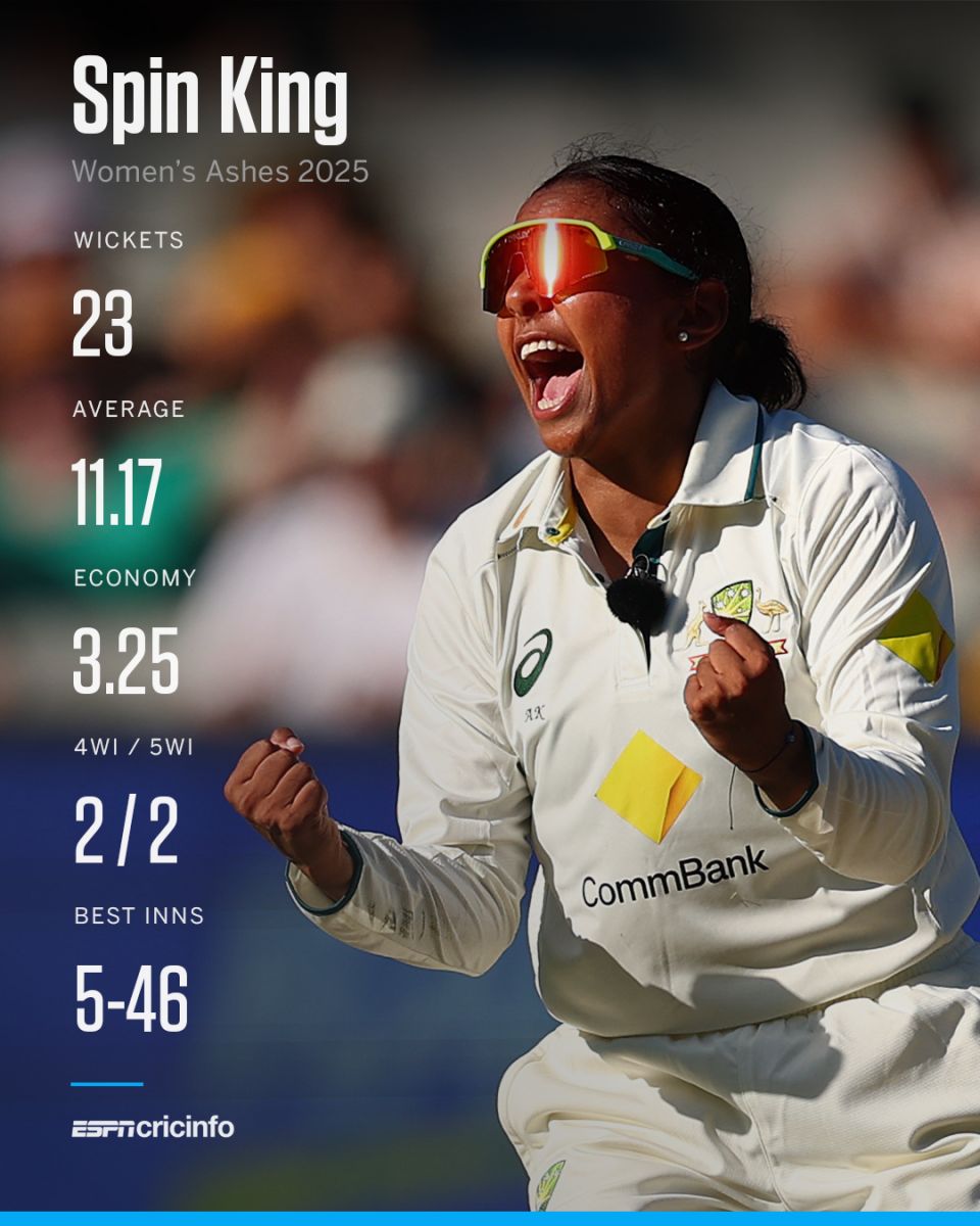 Alana King series figures from the women's Ashes 2025 graphic 