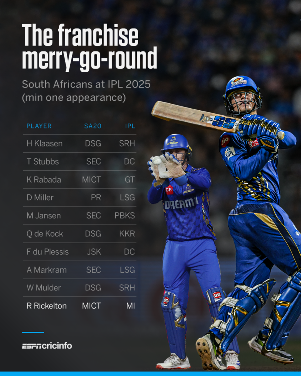 SA20 to IPL