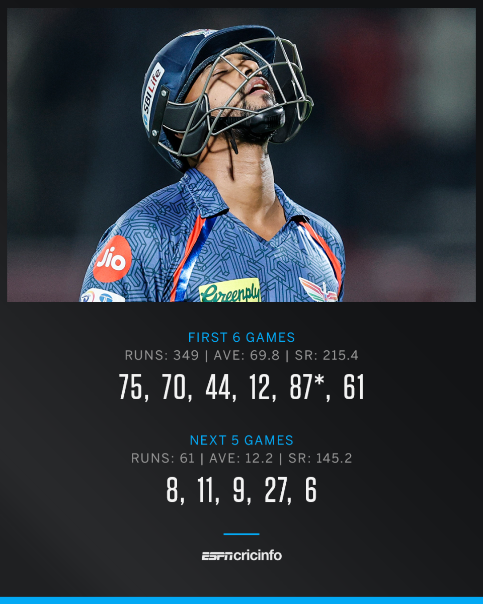 Nicholas Pooran's dip in form graphic in IPL 2025, May 4, 2025