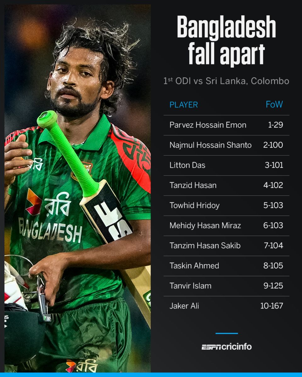 Bangladesh collapse graphic, July 2, 2025