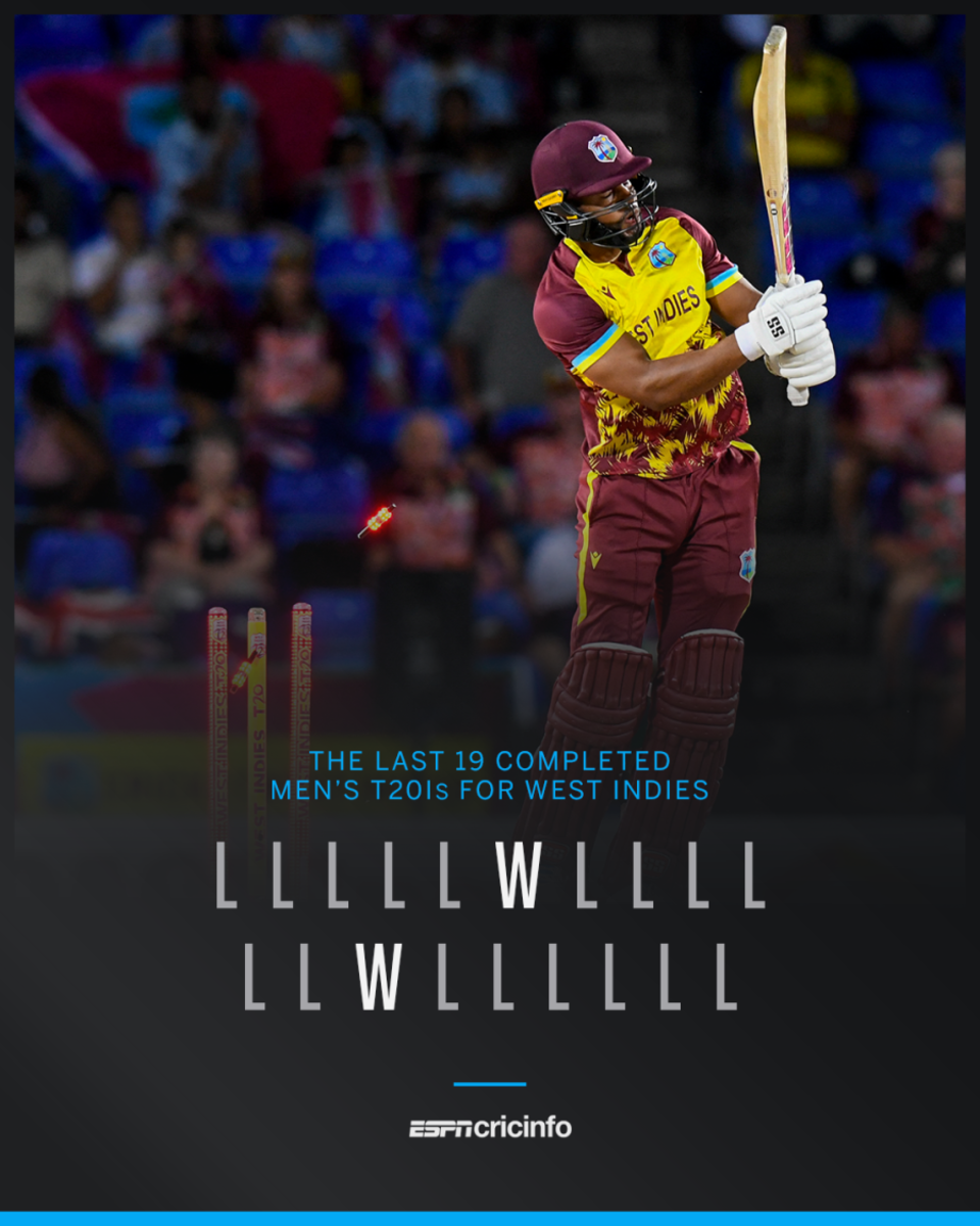 WI last 19 T20Is