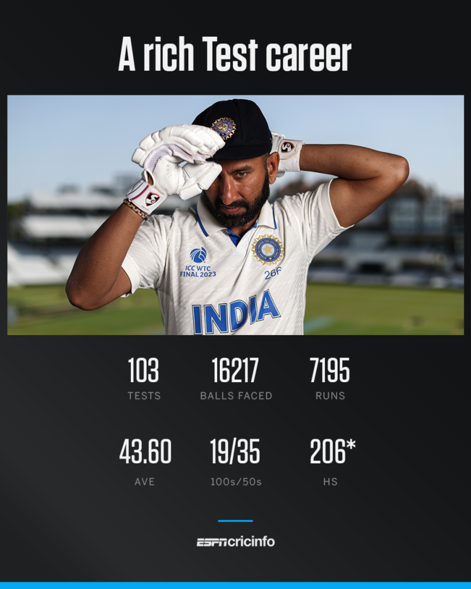Pujara Test numbers