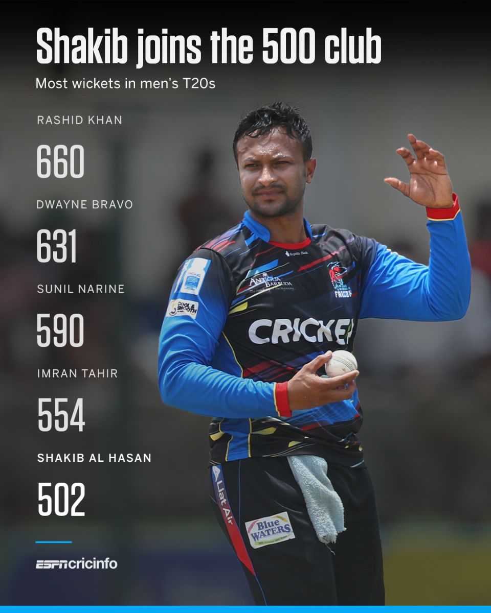 Shakib Al Hasan 500 T20 wickets graphic