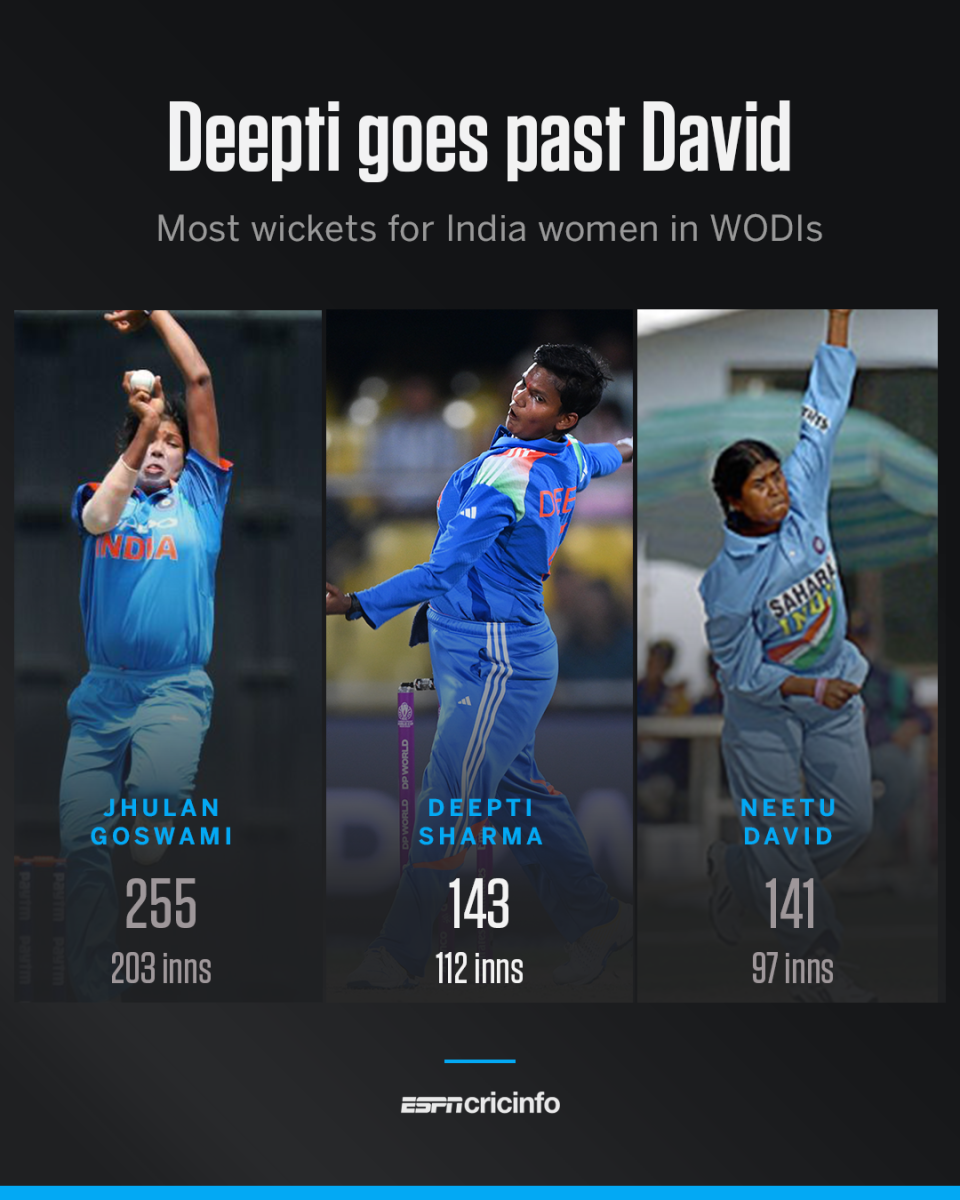 Deepti Sharma India's second-highest women's ODI wicket-taker graphic