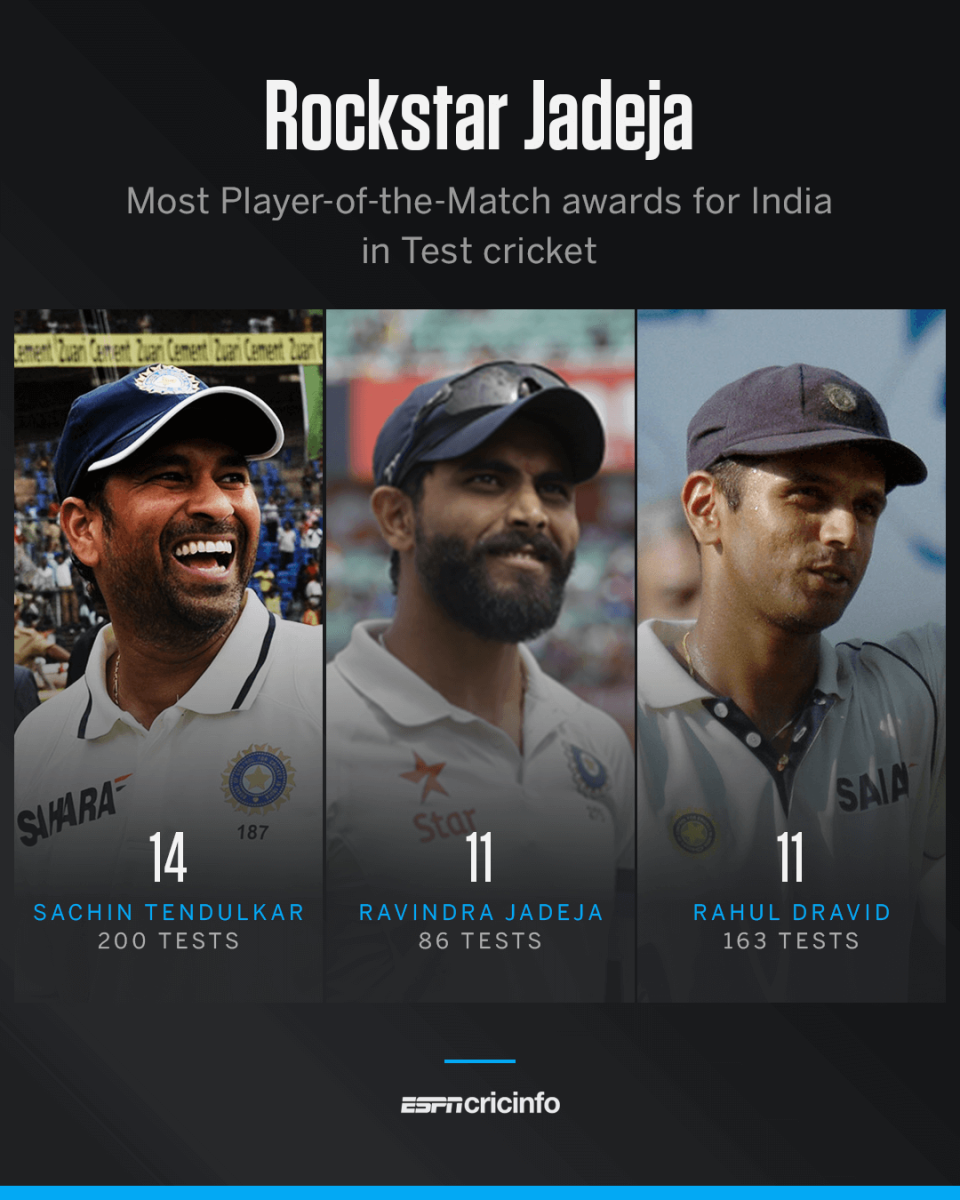 Ravindra Jadeja Man of the Match award graphic, October 4, 2025