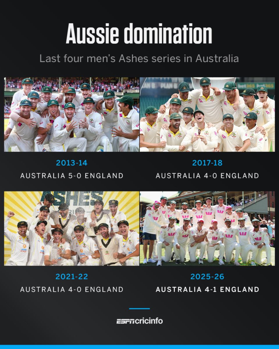 Aus domination