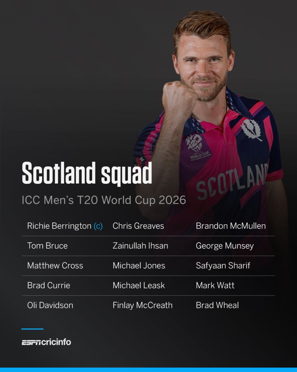 Scotland T20 World Cup squad