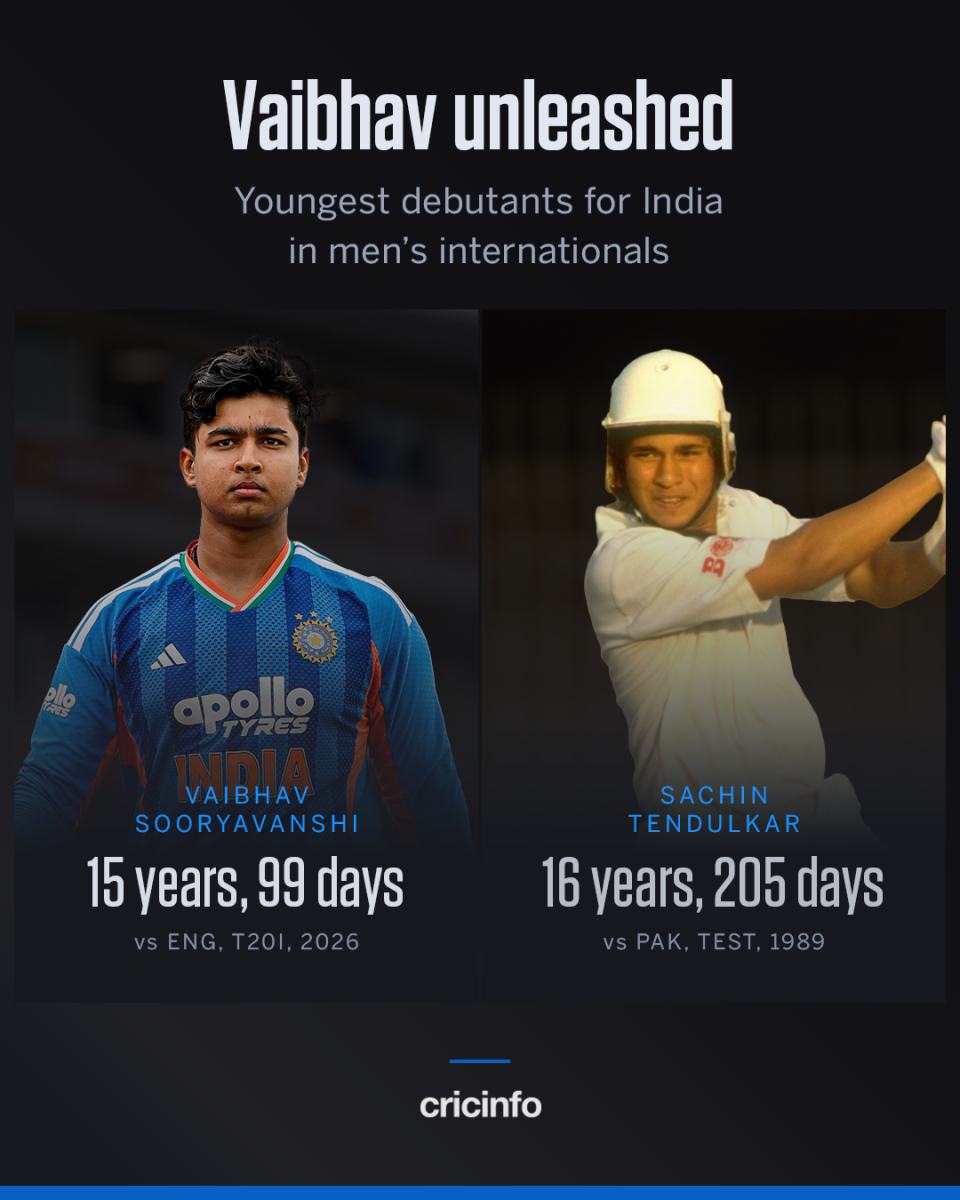 Vaibhav Sooryavanshi becomes India's youngest debutant graphic, July 4, 2026