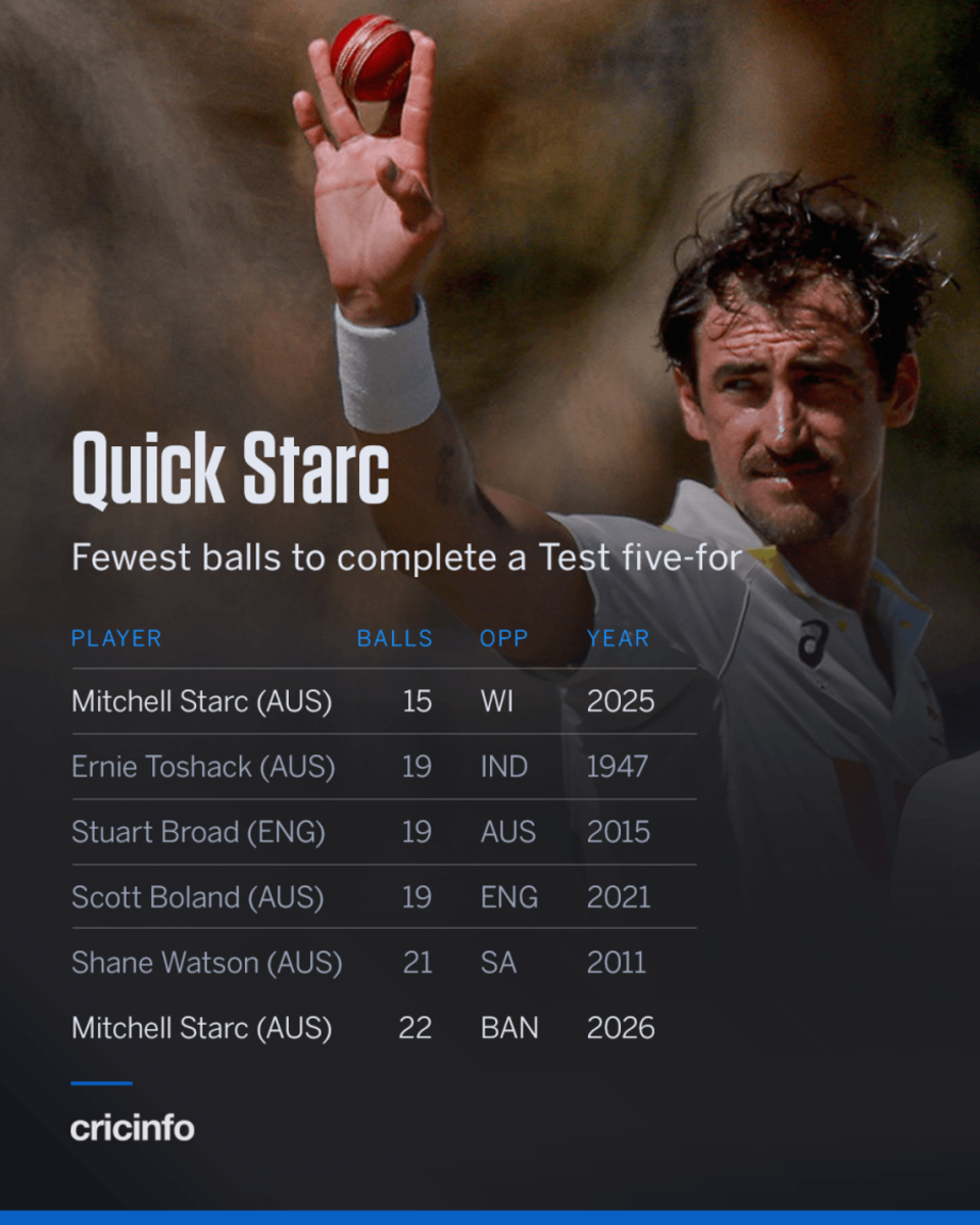 Quick Starc