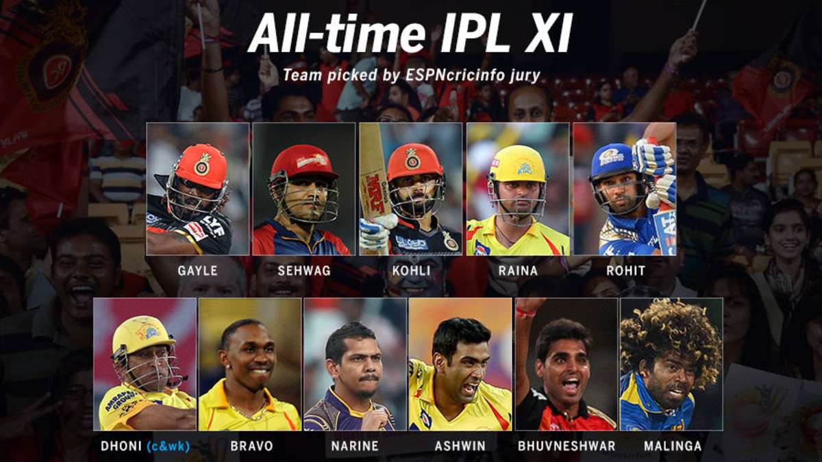 An all-time IPL XI chosen by our readers