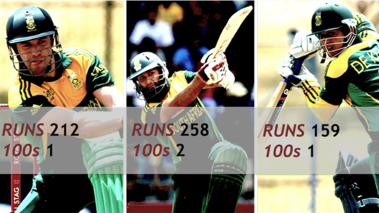 South Africa's batting stalwarts in the series