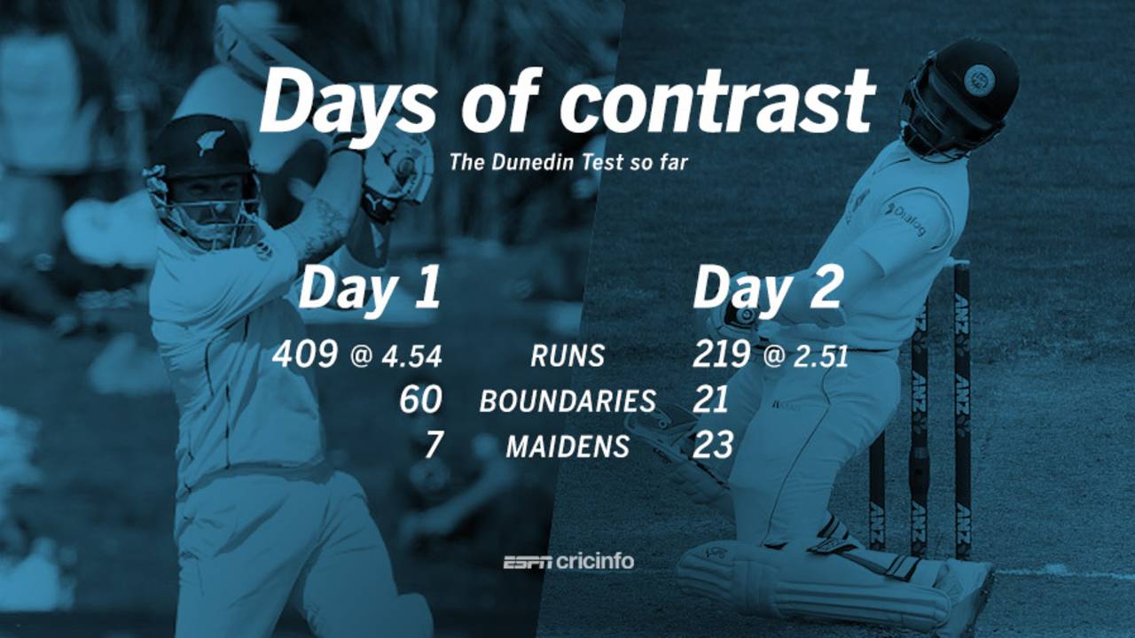 New Zealand v Sri Lanka, Day 2 stats graphic, December 11, 2015