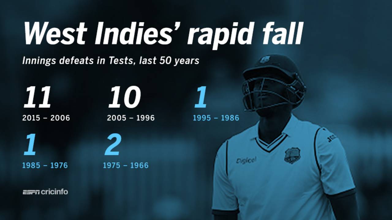 <span class="ds-text-typo-mid3">ESPNcricinfo Ltd</span>
