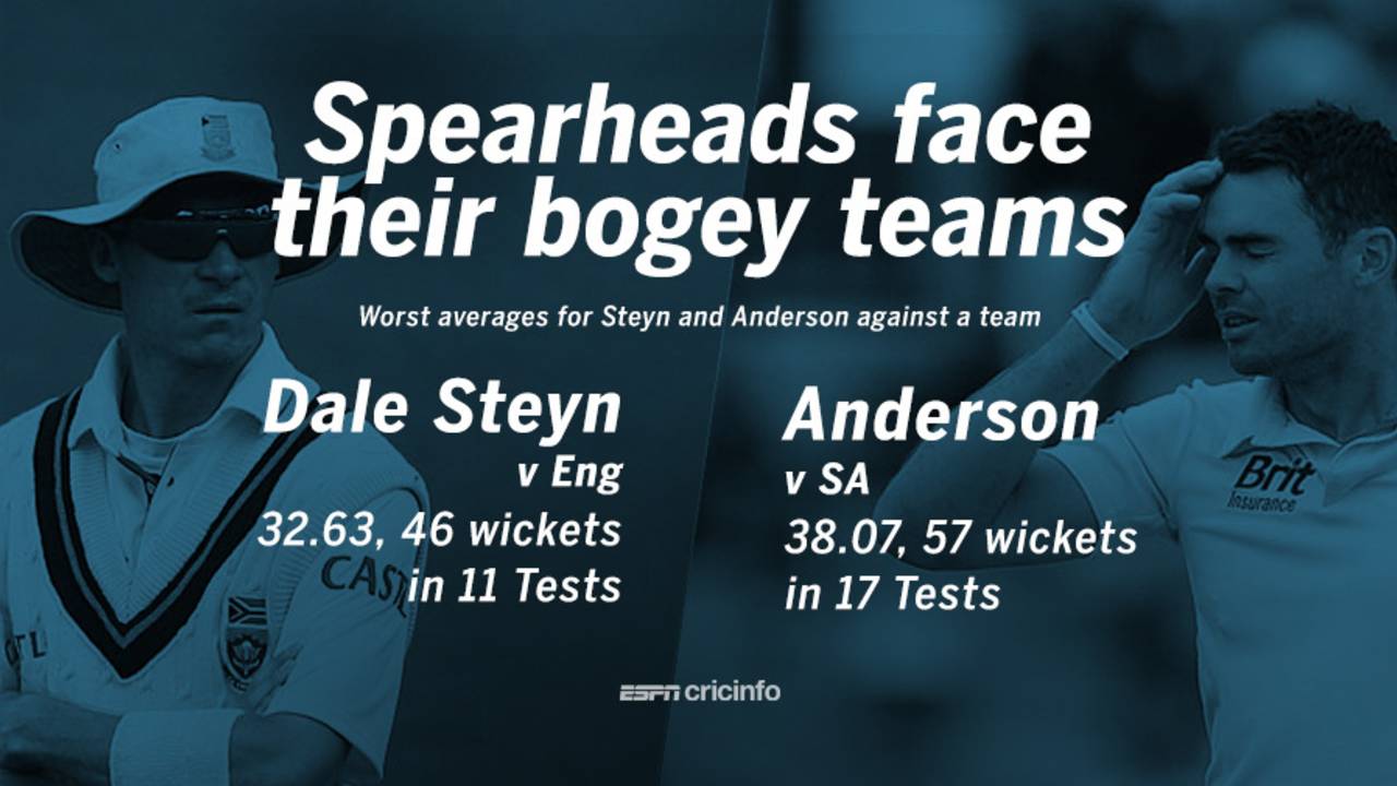 <span class="ds-text-typo-mid3">ESPNcricinfo Ltd</span>