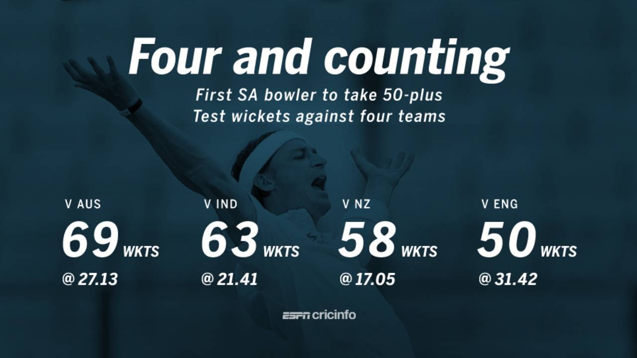 Dale Steyn became the first SA bowler to take at least 50 wickets against four Test teams, South Africa v England, 2nd Test, Durban, 2nd day, December 27, 2015