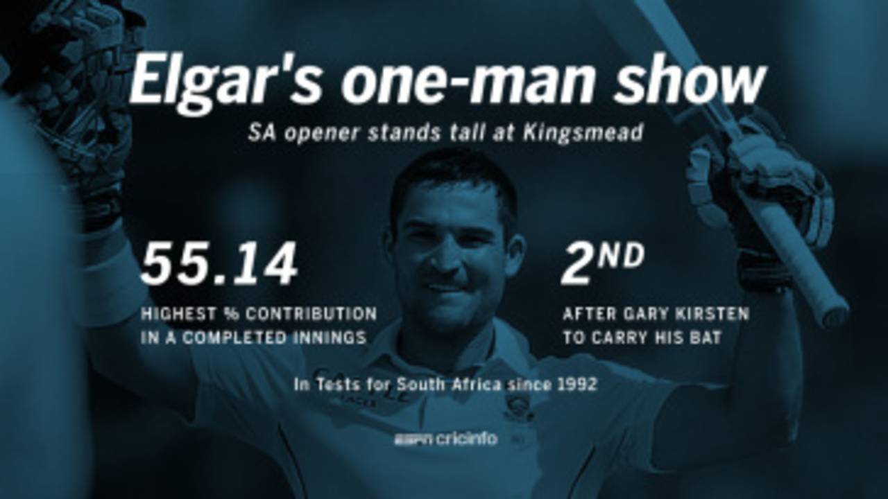 <span class="ds-text-typo-mid3">ESPNcricinfo Ltd</span>