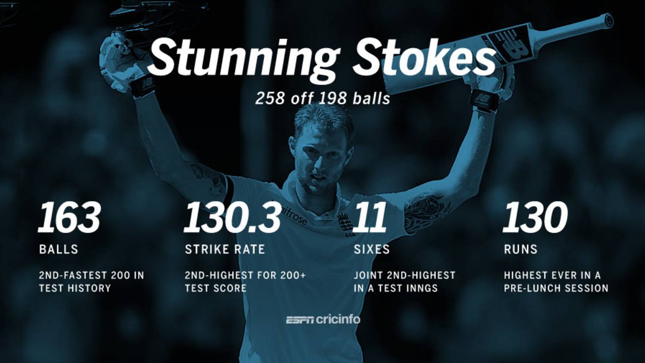 Ben Stokes' stats highlights from his double-hundred, January 3, 2016