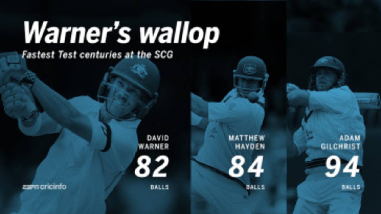 The fastest Test centuries at the SCG