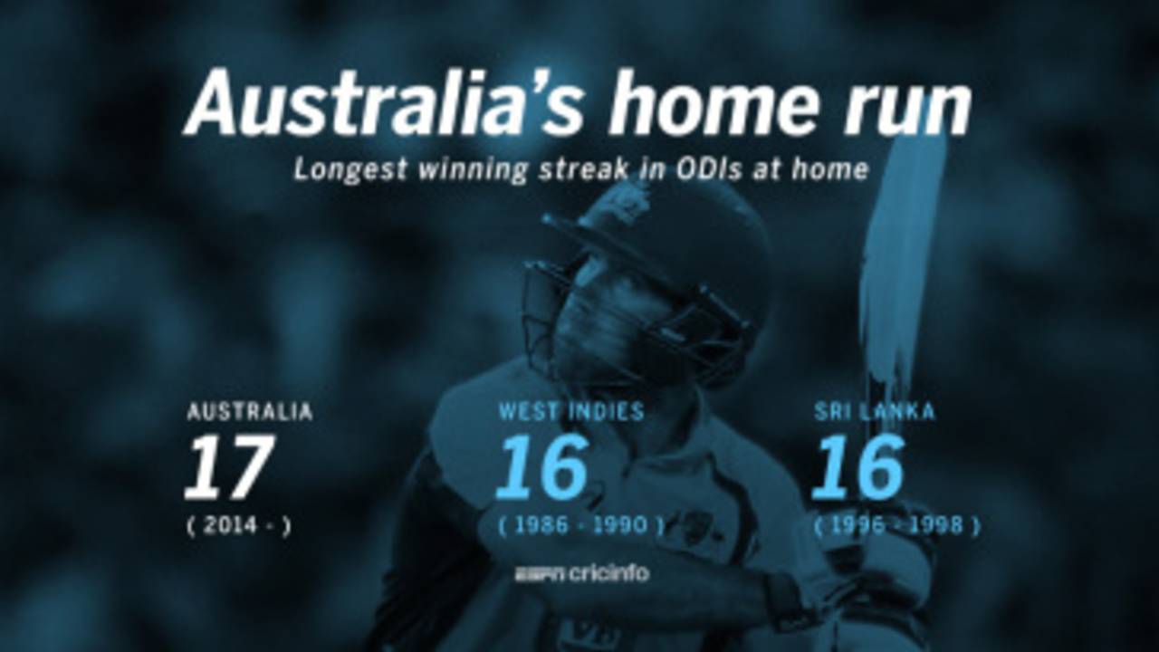 Australia's streak of 17 successive wins in home ODIs is the best ever