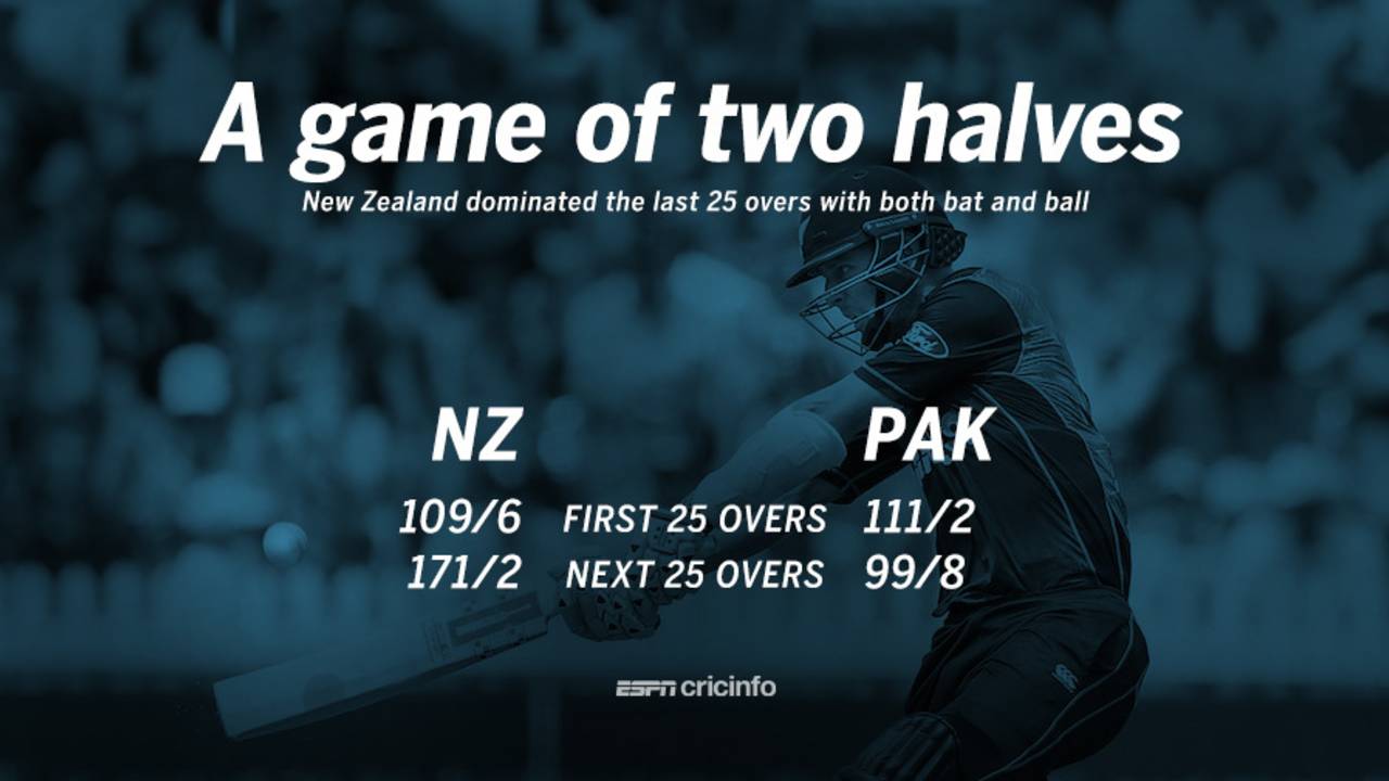 Pakistan and New Zealand's innings in two halves, in the Wellington ODI, January 25, 2016