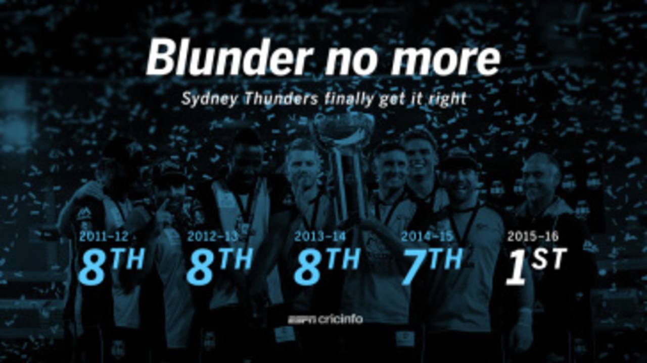 Sydney Thunders become champions of the fifth season of Big Bash League after a poor run in first four seasons&nbsp;&nbsp;&bull;&nbsp;&nbsp;ESPNcricinfo Ltd