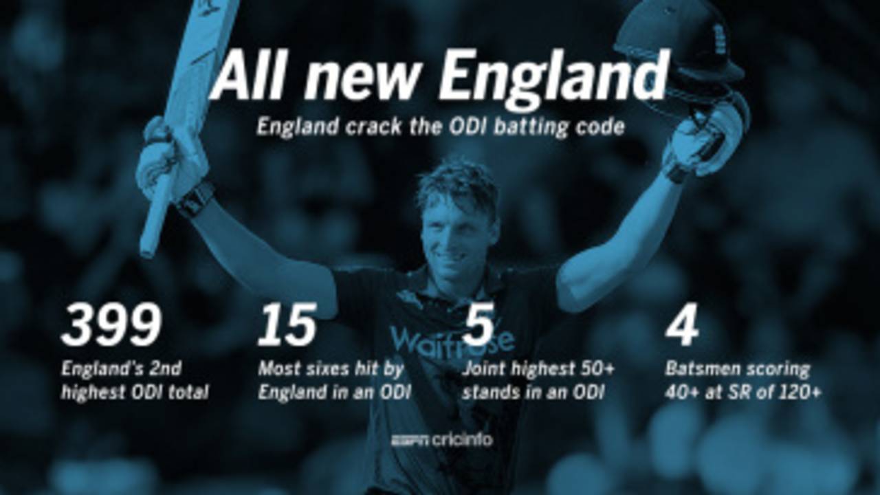 England batsmen made some remarkable achievements in the first ODI in Bloemfontein