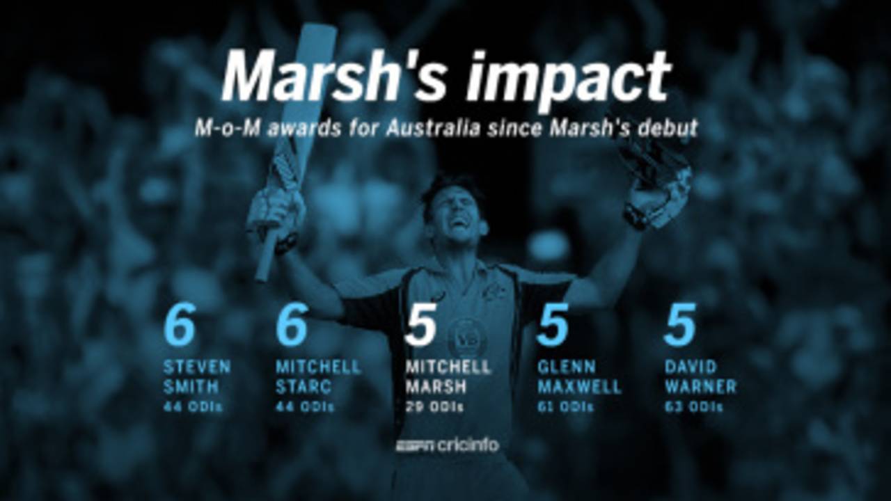 Mitchell Marsh has been highly influential for Australia since his debut with 5 Man of the Match awards in 29 ODIs.&nbsp;&nbsp;&bull;&nbsp;&nbsp;ESPNcricinfo Ltd