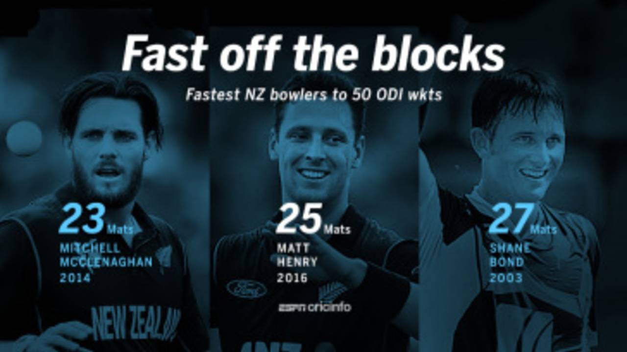 Matt Henry became the second-quickest New Zealand bowler to 50 ODI wickets