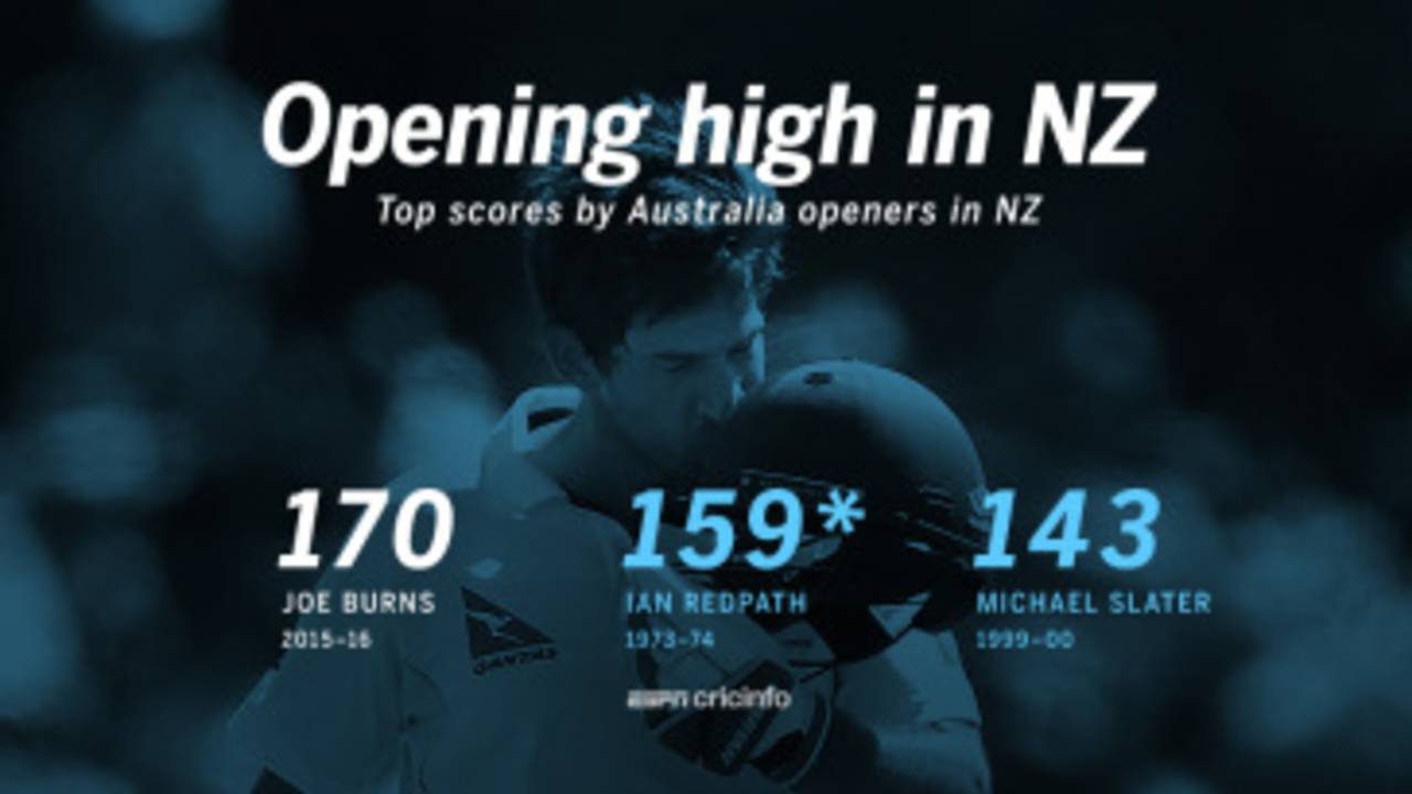 Joe Burns registered the highest score for an Australia opener in Tests in New Zealand&nbsp;&nbsp;&bull;&nbsp;&nbsp;ESPNcricinfo Ltd