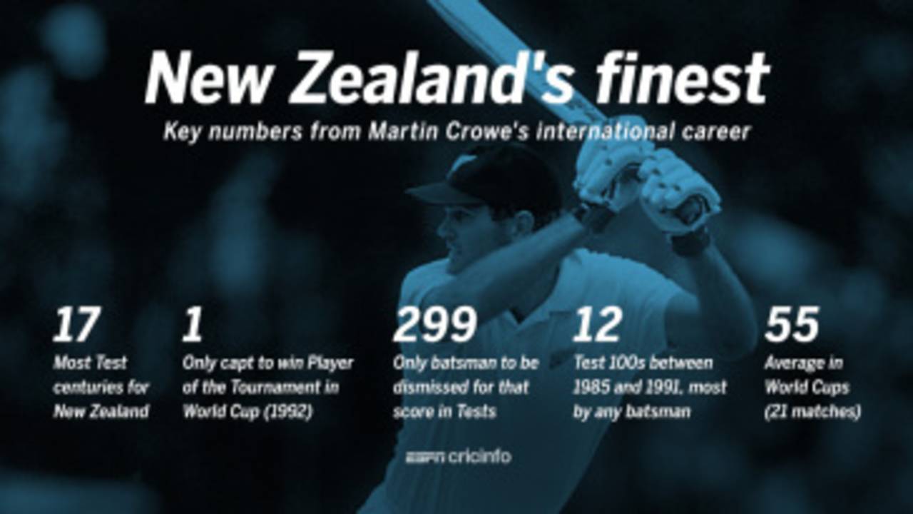 Key numbers from Martin Crowe's International career&nbsp;&nbsp;&bull;&nbsp;&nbsp;ESPNcricinfo Ltd